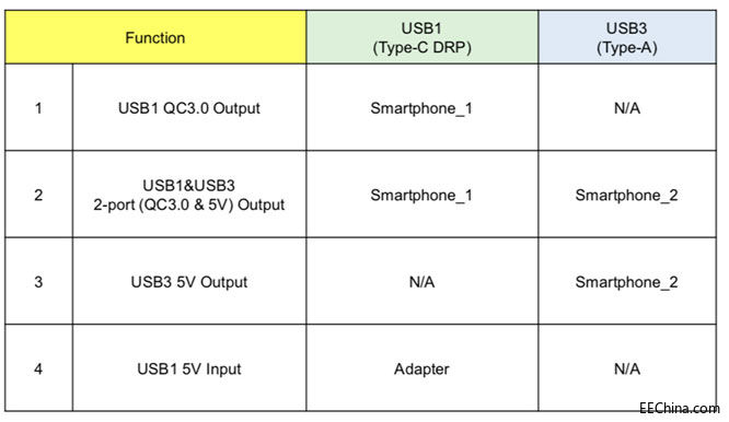 图4：FW05的4种模式.jpg