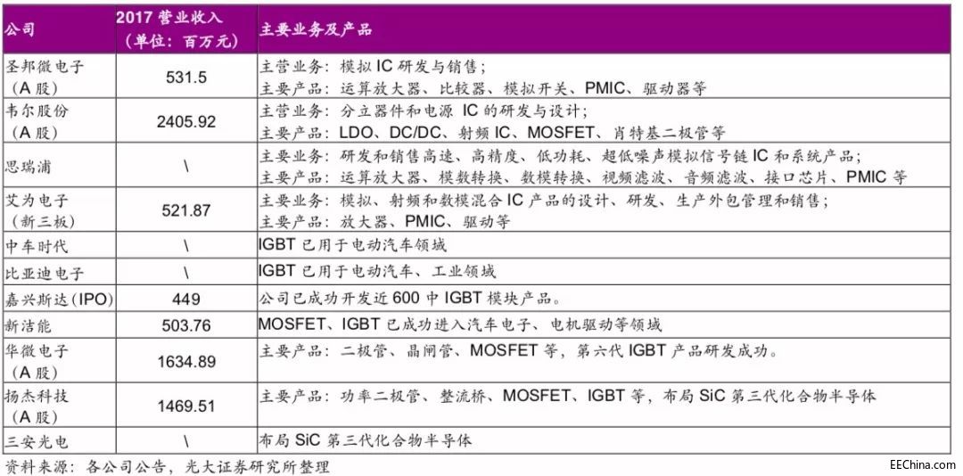 国产模拟芯片产业该如何发展？
