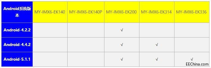 明远智睿MY-IMX6 MfgTool烧录指导手册1.1.2.jpg