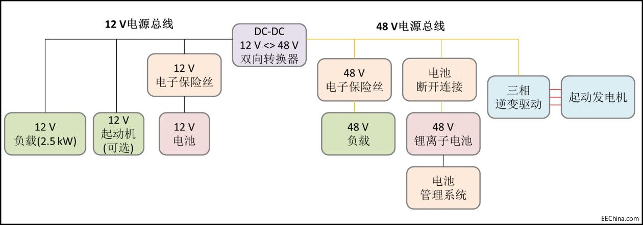图1.典型的48 V轻度混合动力系统电气拓扑.jpg