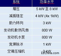 图3. 48V子系统小结.jpg