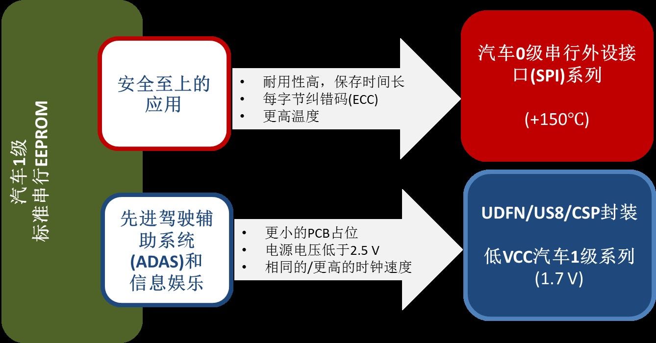 图3：0级和1级EEPROM正在启用新的功能.jpg