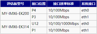 MY-IMX6 Linux-3.14 测试手册2.1.1.1.png