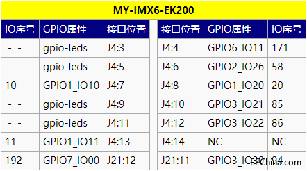 MY-IMX6 Linux-3.14 测试手册2.6.1.1.png