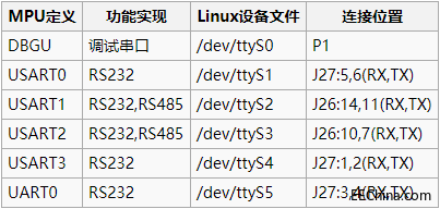MY-SAMA5 Linux-3.18 测试手册2.5.0.1.png