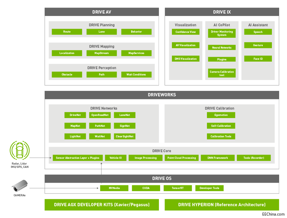 配图-NVIDIA DRIVE AP2X.png