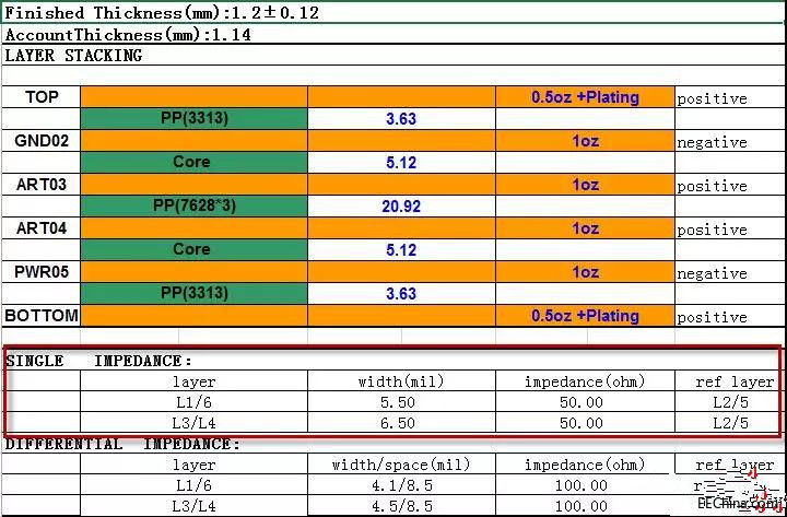 为什么PCB设计一般控制50欧姆阻抗？