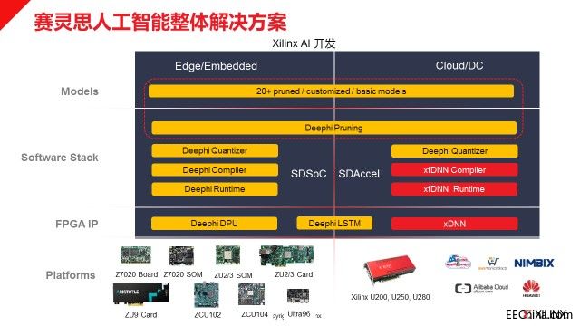 Xilinx Feature-如何破解两把“剪刀差”加速AI落地？Xilinx给出了答案-图5.jpg