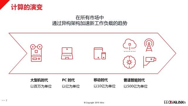 Xilinx Feature-如何破解两把“剪刀差”加速AI落地？Xilinx给出了答案-图2.jpg