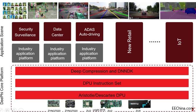 Xilinx Feature-如何破解两把“剪刀差”加速AI落地？Xilinx给出了答案-图6.jpg