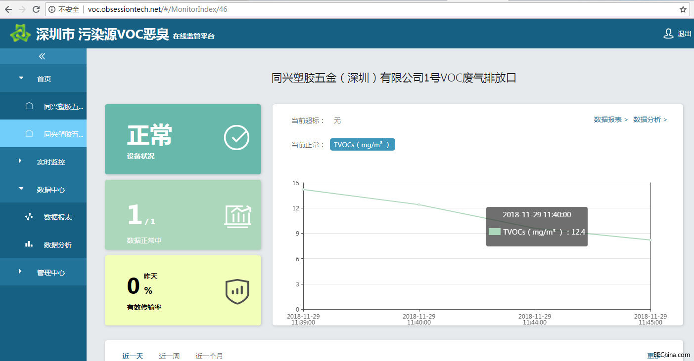 VOCS自动监测站