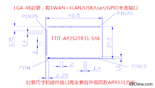 TTIT-AP2S2TR31-S48_副本.png