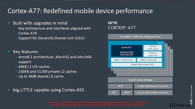Arm发布 Cortex-A77 CPU 和 Mali-G77 GPU