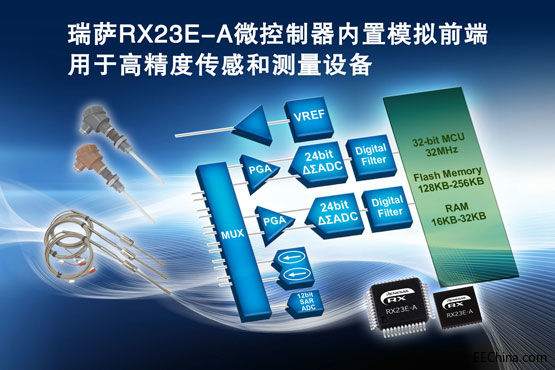 瑞萨RX23E-A-微控制器内置模.jpg
