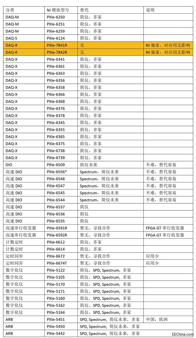 美国出口管制对国内仪器业的影响（二）