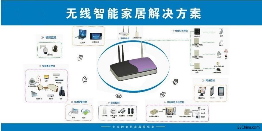 新闻资讯-2020智能家居智能锁博览会