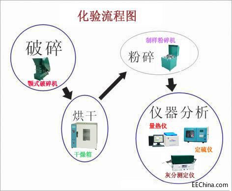 生物质化验流程.jpg