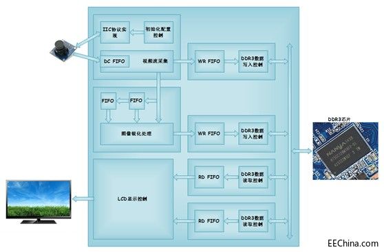 基于FPGA的图像拉普拉斯锐化处理