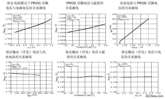 典型性能特征.jpg