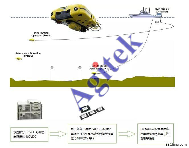TDK-Lambda电源在系留无人机及水下机器人中的应用