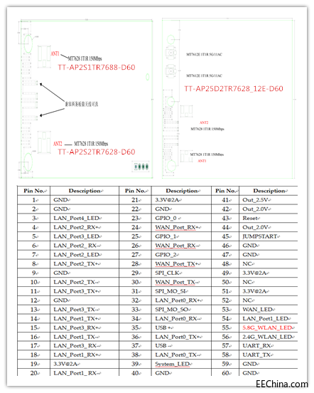 TT-AP2S1TR7688-D60_副本.png