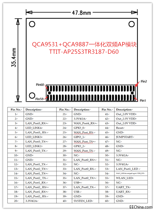 5 TTIT-AP25S3TR3187-D60 pin_副本.png