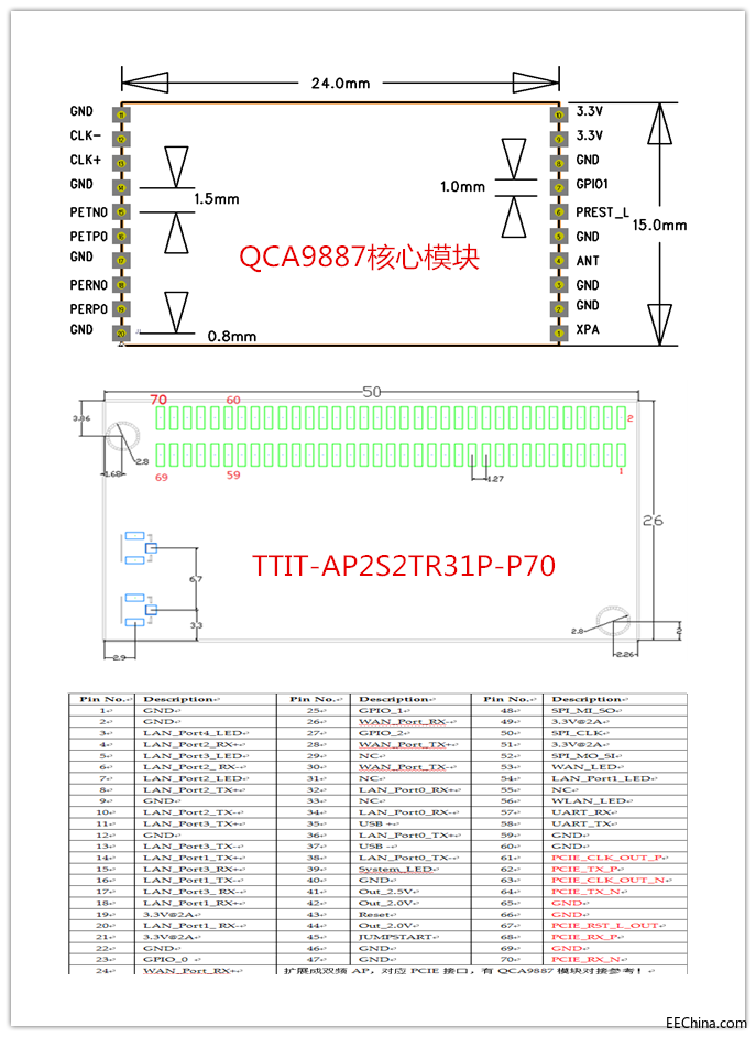 7 TTIT-AP2S2TR31P-P70 Pin_副本.png
