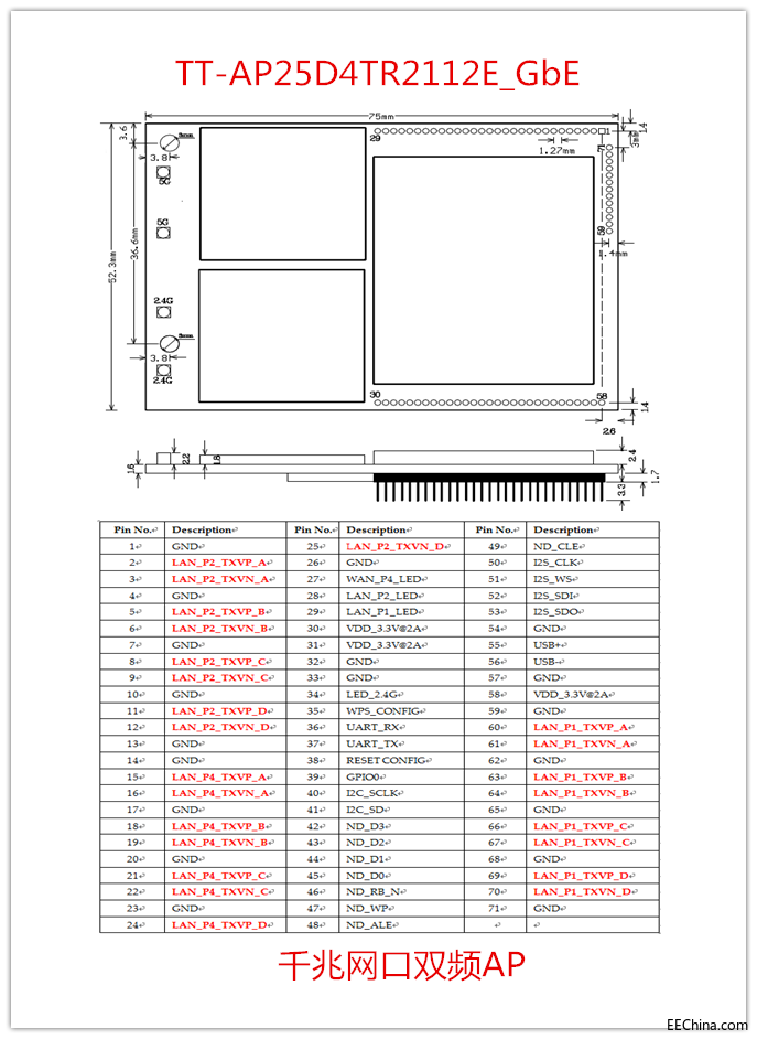 8 TT-AP25D4TR2112E_GbE PIN_副本.png