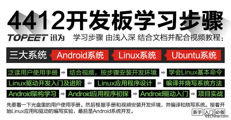 4412开发板学习步骤_由浅入深_结合文档并配合视频教程