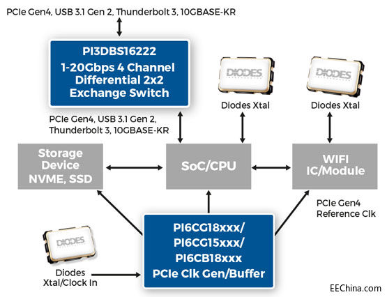 DIO7296_image_Update_2_PI3D.jpg
