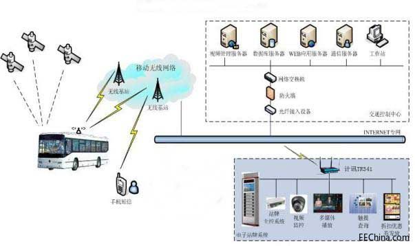 智能公交站牌系统解决方案