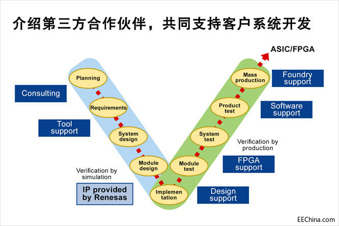 介绍第三方合作伙伴，共同支.jpg