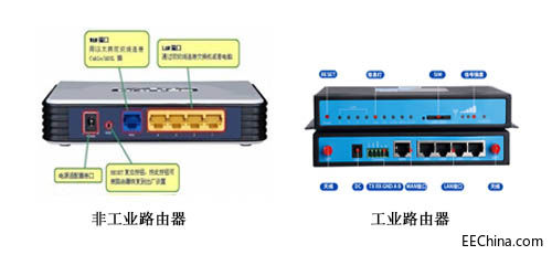 工业与非工业区别.jpg