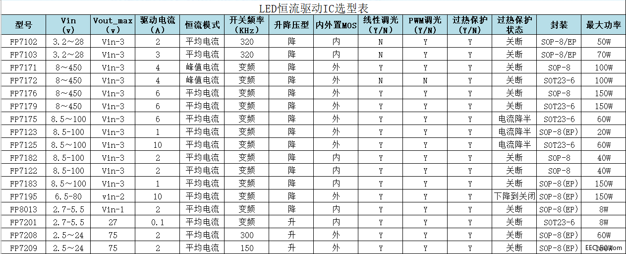 led选型表.png