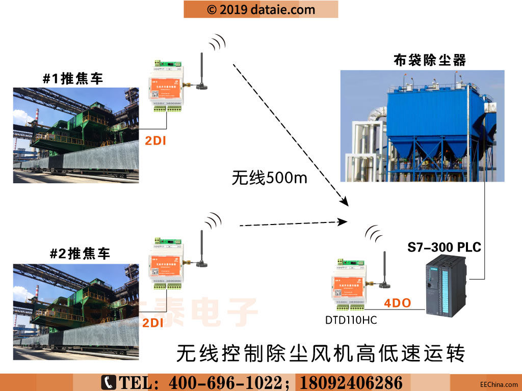 焦化厂+水印+电话.jpg