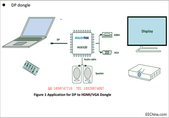 AG6320最佳DP转HDMI/VGA音视频数据转换方案设计