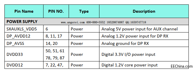 AG6320-MBQ管脚说明.png