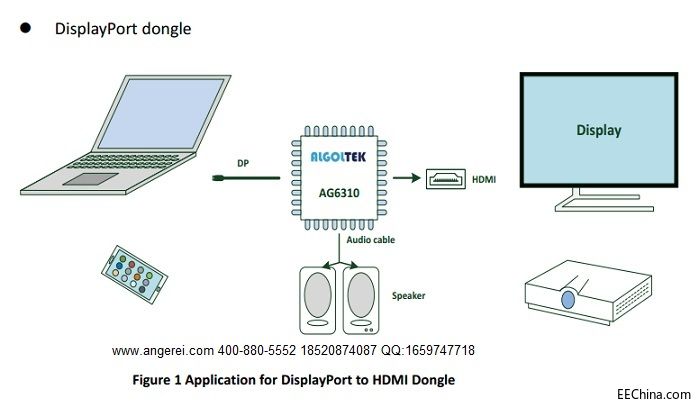 AG6310方案设计原理|AG6310技术应用|DP转HDMI方案设计