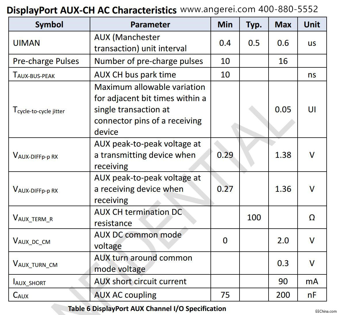 USB PD BMC接收器规范要求_副本.jpg