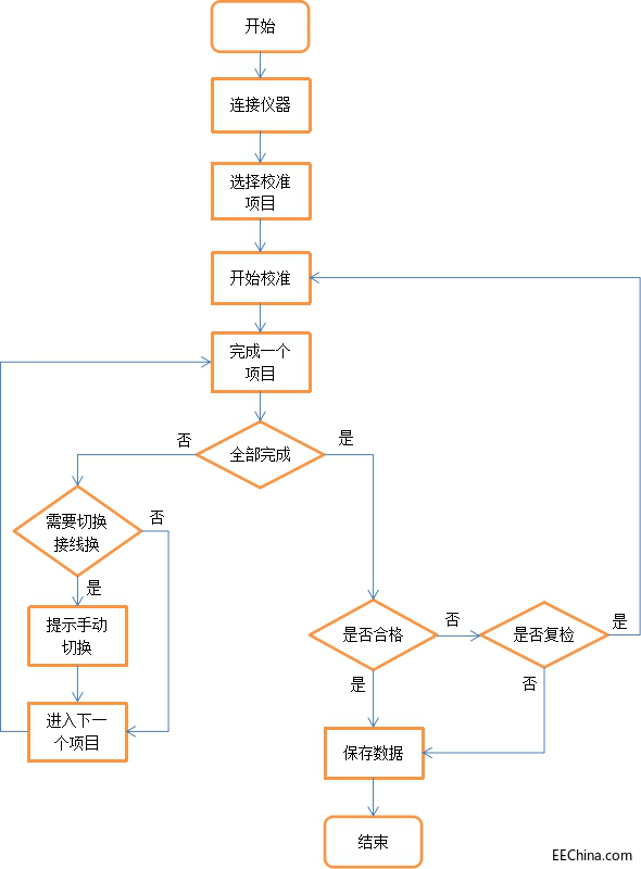NSAT-3000系统使用流程.png