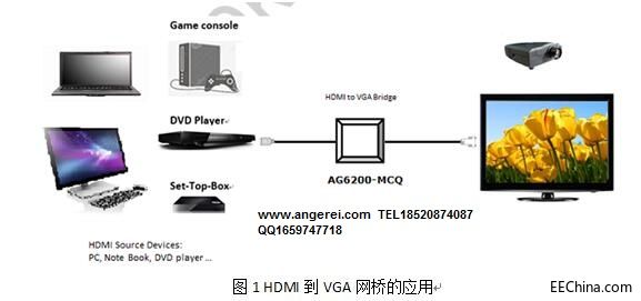 AG6200应用范围带联系方式.jpg