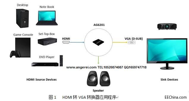 AG6201应用图径带联系方式.jpg