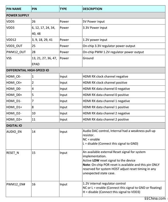 AG6201引脚说明1.jpg
