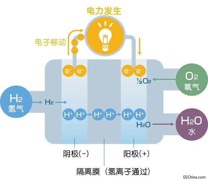 可燃气体传感器？槎曰啃畹绯夭馄榭龅募觳