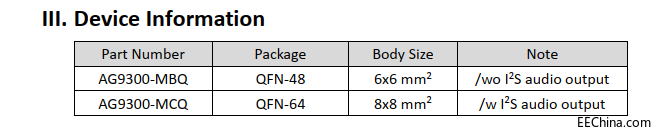 AG9300封装和后缀不加联系方式.png