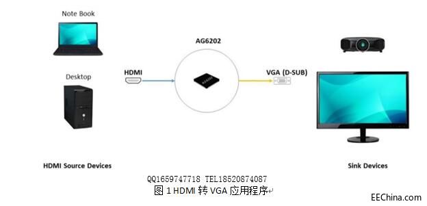 AG6202应用程序带联系方式.jpg