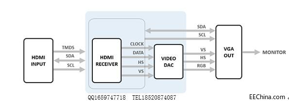 AG6202系统框图带联系方式.jpg