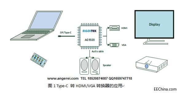 AG9320应用程序带联系方式.jpg