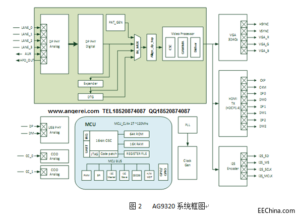 安格AG9320|AG9320代理商|Type-C转HDMI/VGA方案设计