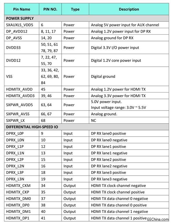 AG9320引脚说明.jpg